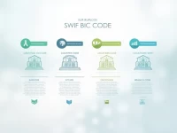 First Abu Dhabi Bank PJSC Highlights SWIFTBIC Code Importance