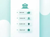 了解SYDBANK AS的SWIFTBIC代码及其重要性