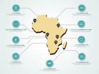 Banco De Mocambique Simplifies Branch SWIFT Code Access