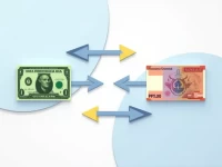 US Dollar to Paraguayan Guarani Exchange Rate Trends