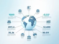 国际汇款指南掌握NORDEA银行的SWIFTBIC代码