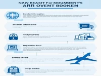 北京空运出口货物订舱委托书填写指南