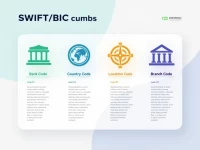 Guide to SWIFTBIC Codes for Secure Global Transfers