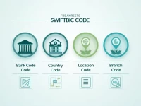 如何正确使用东部银行的SWIFTBIC代码