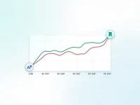 Indonesian Rupiah Weakens Against US Dollar Amid Market Pressures