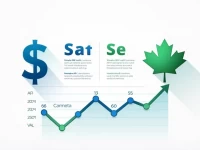 USD to CAD Exchange Rate Hits 13749