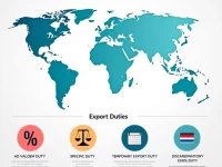 Key Export Duty Types and Business Strategies Explained