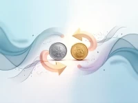 DKK Weakens Against USD Amid Economic Uncertainty