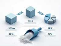 HS Code Analysis Aluminum Powder Tax Rates Detailed