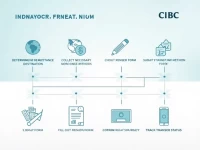 CIBCCATTMPS Streamlines International Money Transfers
