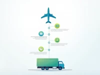 深圳至路易维尔空运价格全面解析