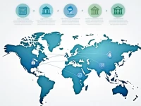 全球转账必备SKANDINAVISKA ENSKILDA BANKEN AB的SWIFTBIC编码解析