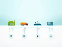 优化供应链提升家电与电子产品物流效率