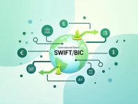 确保国际汇款顺利了解NATIONAL BANK LIMITED的SWIFTBIC代码