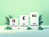 USD to Sudanese Pound Exchange Rate Trends Analyzed