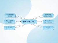 Mbanks SWIFTBIC Code Simplifies International Transfers