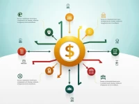 CIBCCATTXXX SWIFT Code Eases International Transfers