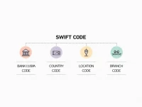 National Commercial Bank SWIFT Code Key for Global Transfers