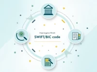 如何快速找到巴西银行的SWIFTBIC代码