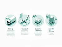 The Complexity and Challenges of Cross-border Door-to-door Logistics