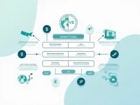 避免汇款延误掌握NBP的SWIFTBIC代码要点