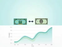 开曼岛货币转换实战1 KYD等于多少USD