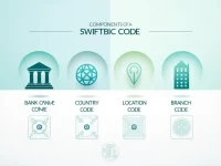 详解台湾合作银行SWIFTBIC代码确保国际汇款安全无忧