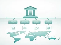 SWIFT Codes Essential for Secure Global Transactions