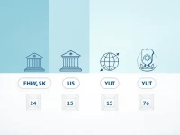 First Hawaiian Banks SWIFTBIC Code Explained