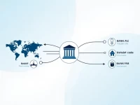 TSB BANK PLC SWIFT码使用指南与地址信息