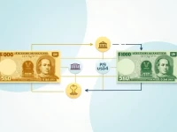 1000 Thai Baht to USD Current Exchange Rate Explained