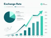 USD to SEK Exchange Rate Current Value for 10