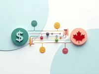 Best Strategies for USD to CAD Exchange Amid Rate Volatility