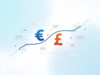 25 Euros to Pounds Latest Exchange Rate and Market Trends