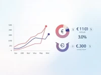 Euro to Pound Exchange Rate Converting 10000 Euros Explained