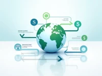 国际转账必备BANCO DE CHILE 的 SWIFT 代码解析