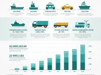 美国海关查验及送仓现状深度分析亚马逊与沃尔玛的最新挑战