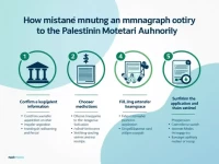 Palestine Monetary Authority Enhances Secure Fund Transfer Methods
