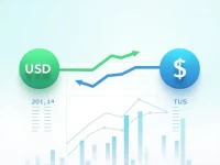 Singapore Dollar and US Dollar Exchange Attracts Investor Interest