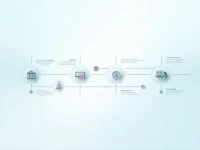 BMPS Ensures Secure International Transfers Via SWIFTBIC