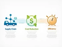 Firms Boost Market Edge with Streamlined Logistics Strategies