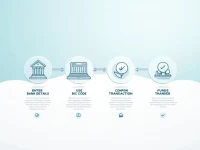 SPAREBANK 1 SORNORGE ASA SWIFT Code Guide for Global Transfers