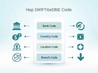 如何正确使用NOSCCATTCT1 SWIFTBIC代码进行国际汇款