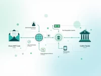 NMB Bank Plc Streamlines SWIFT Code Use for Global Transfers