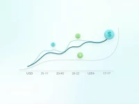 Norwegian Krone Weakens Against US Dollar Amid Market Shifts