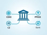 SWIFT Code Guide for SOB in Czech Republic