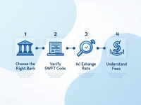 FNNBTRISALT SWIFT Code Key for International Transfers