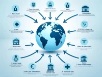 Key Role of SWIFT Code DABAFIHHSD2 in Global Wire Transfers