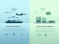 国际货代中的订舱代理与操作代理的区别解析