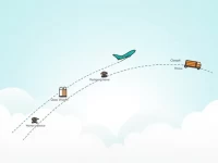 Air Freight Cost Analysis From Zhengzhou To Athens